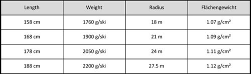 Kastle BMX98 Weight and Radius.jpg