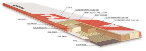 Kastle BX98 Ski Construction Profile .jpg